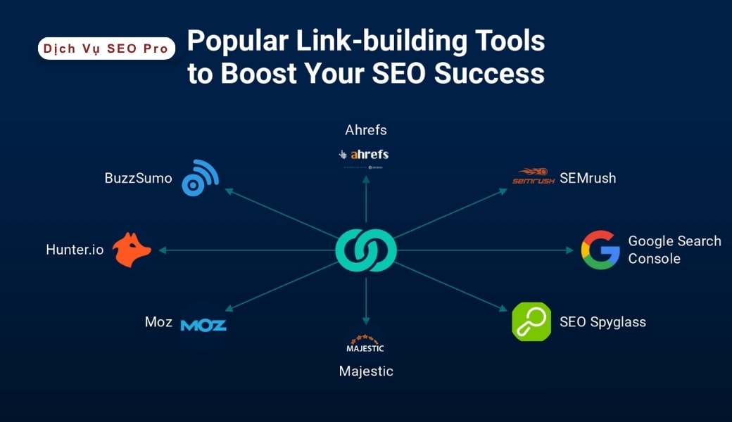 chiến lược link building