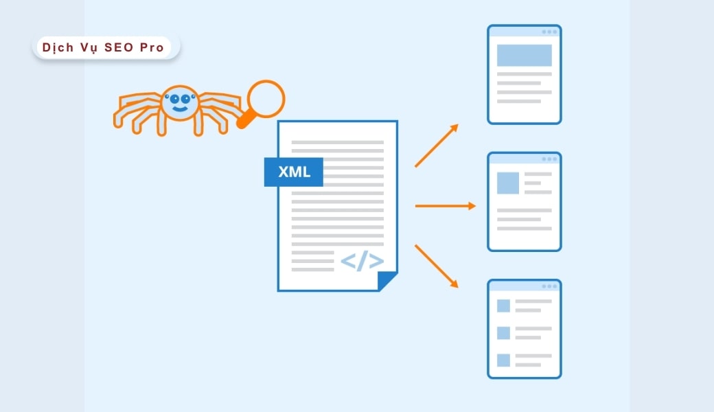 Sitemap & Robots.txt