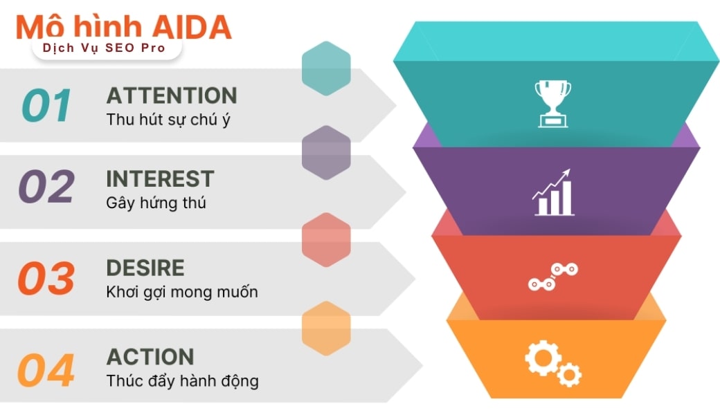 Cách Chọn Từ Khóa SEO