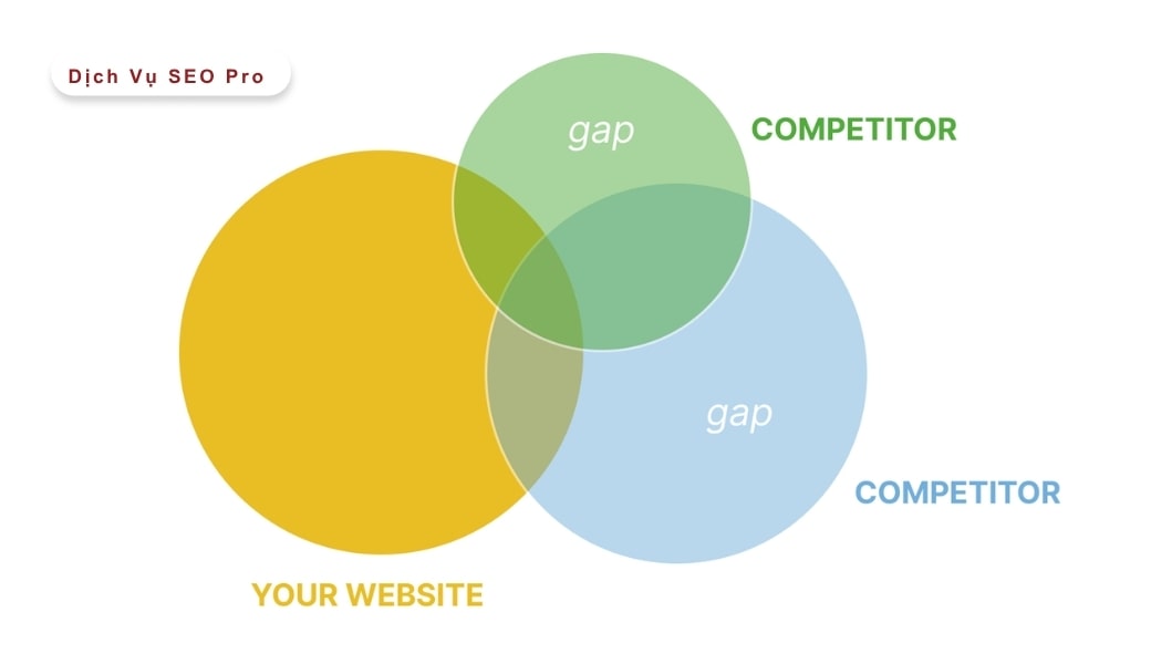 Cách Chọn Từ Khóa SEO