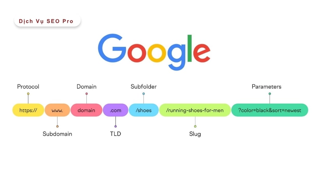 cấu trúc URL chuẩn SEO