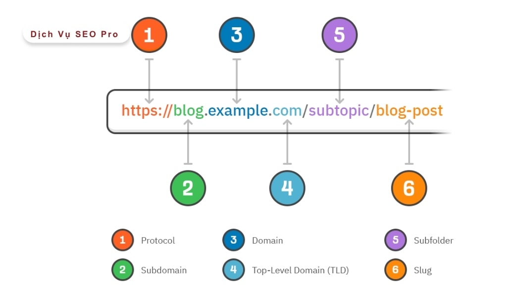 cấu trúc URL chuẩn SEO