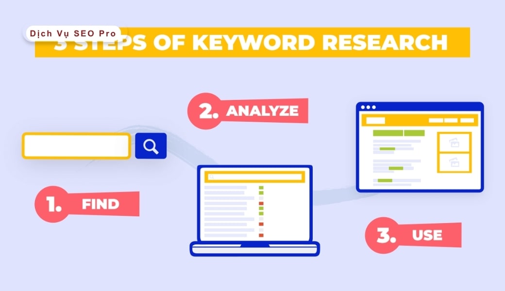 công cụ nghiên cứu từ khoá miễn phí