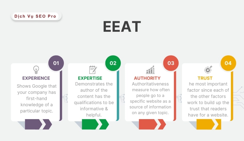 Hướng dẫn SEO căn bản