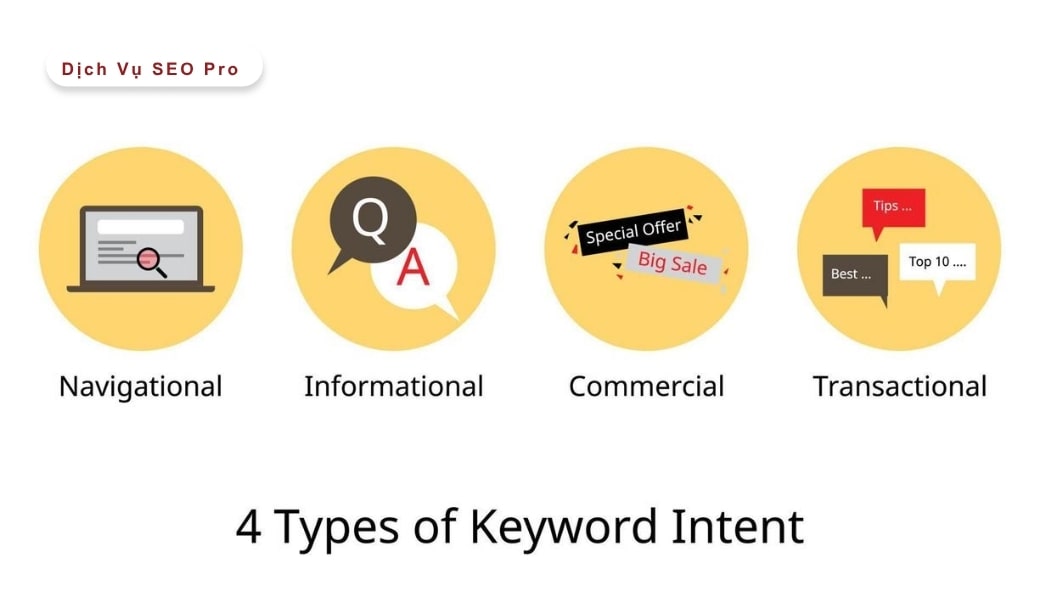 seo từ khóa sản phẩm