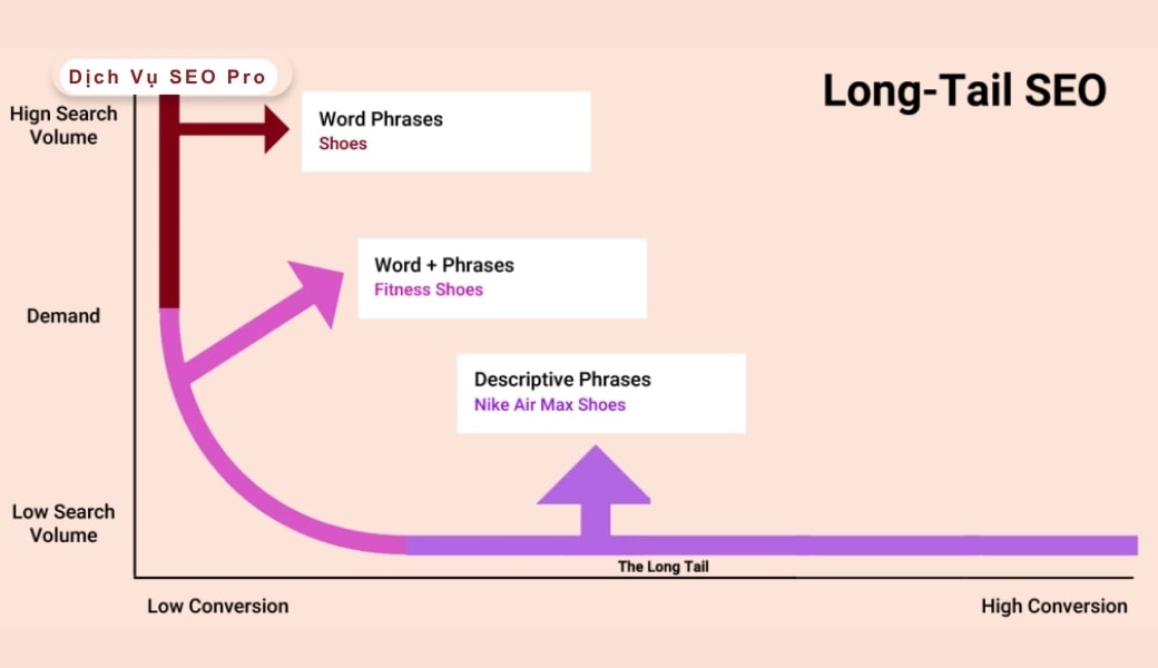 seo từ khóa sản phẩm