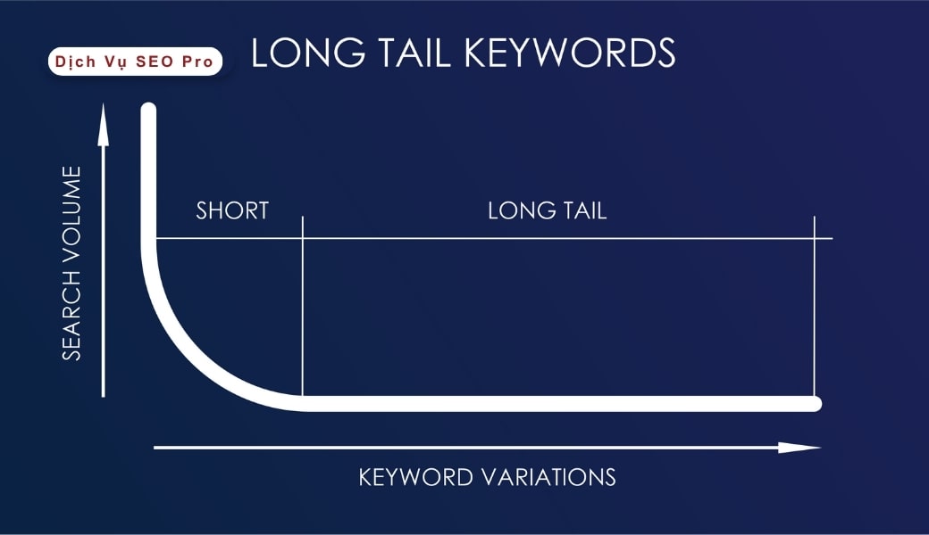 Từ Khóa SEO Long Tail