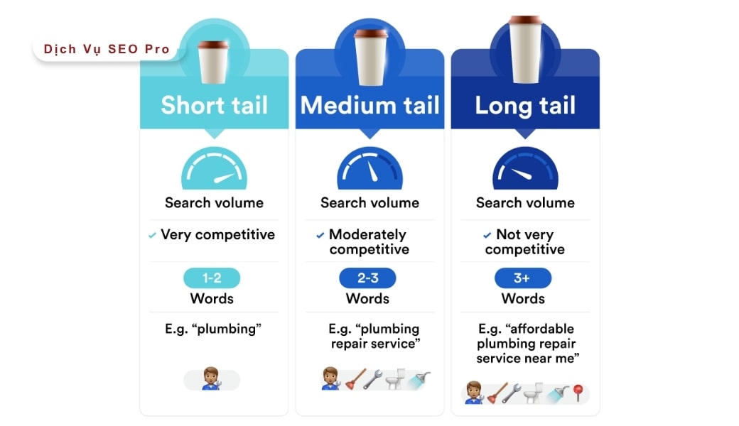 Từ Khóa SEO Long Tail