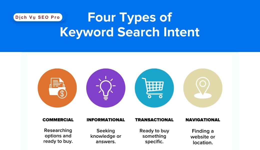 Từ Khóa SEO Long Tail