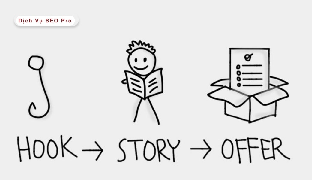 viết bài chuẩn SEO blog